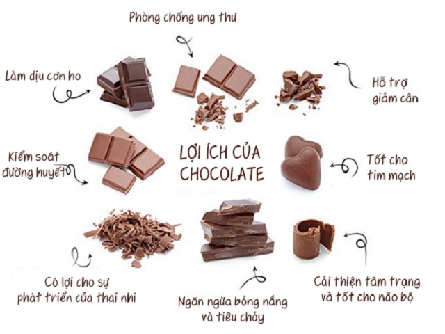 Lợi ích khi ăn sôcôla
